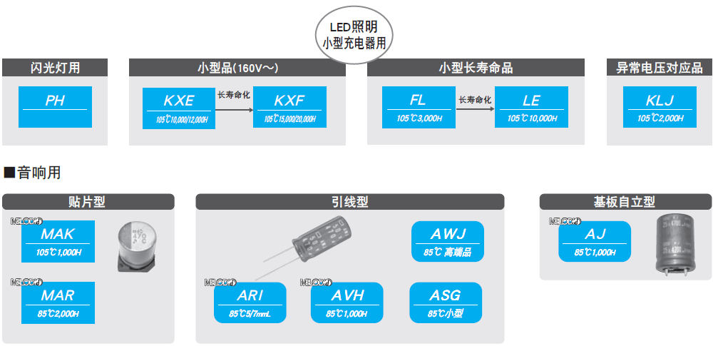 LED照明小型充電器音響專(zhuān)用電解電容