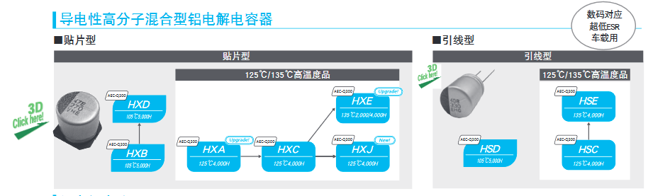 導(dǎo)電性高分子固體鋁電解電容器的推算壽命