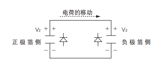 鋁電解電容器的使用壽命是多久？-櫻拓貿易[NCC黑金鋼電容]