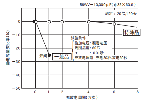 鋁電解電容器的使用壽命是多久？-櫻拓貿易[NCC黑金鋼電容]