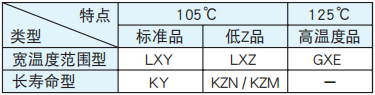 [NCC黑金鋼電容]鋁電解電容器各種用途的的制品選擇要點