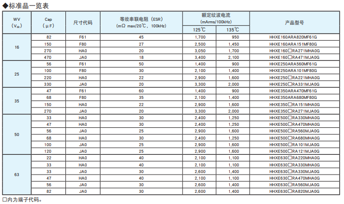 黑金剛電容貼片型導(dǎo)電性高分子混合型鋁電解電容器 HXE系列介紹