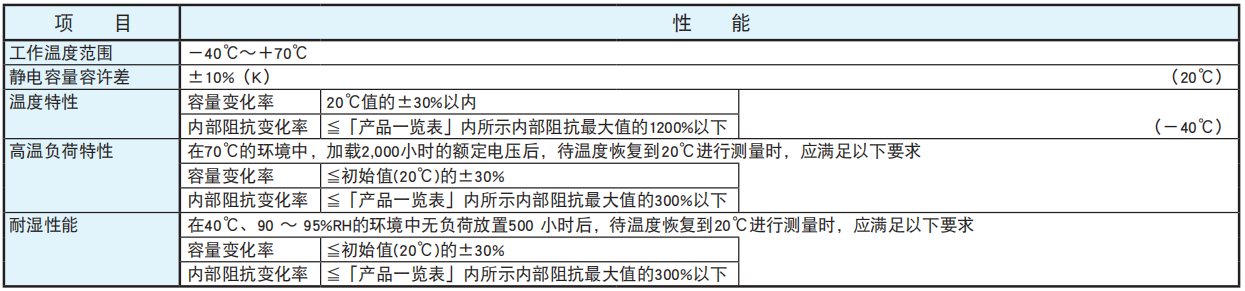 黑金剛電容超級電容器 DXE系列