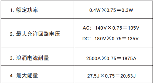 NCC電容陶瓷壓敏電阻的溫度負載衰減曲線