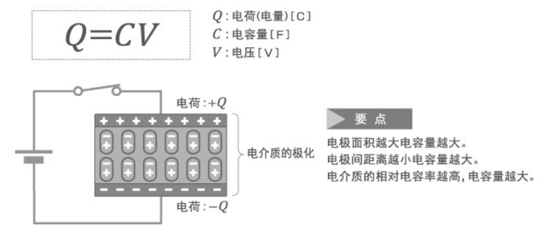 「黑金剛電容」電容器的結(jié)構(gòu)、原理及作用