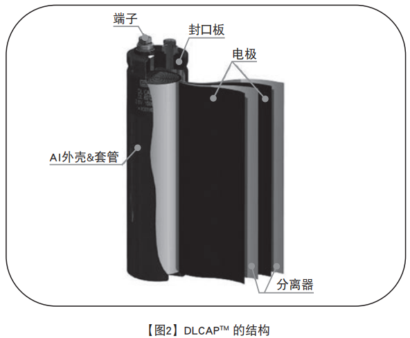 【NIPPON CHEMI-CON】超級電容器的技術(shù)和應(yīng)用