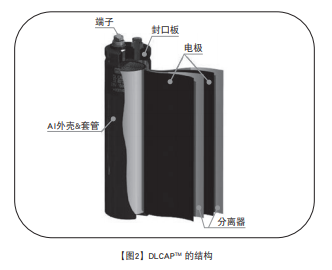 NCC電容:超級電容器的技術(shù)和應用