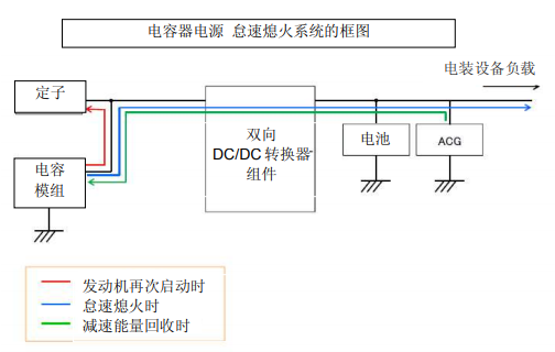 Nippon Chemi-Con:為滿足車載用途，開始増產(chǎn)低電阻超級電容器